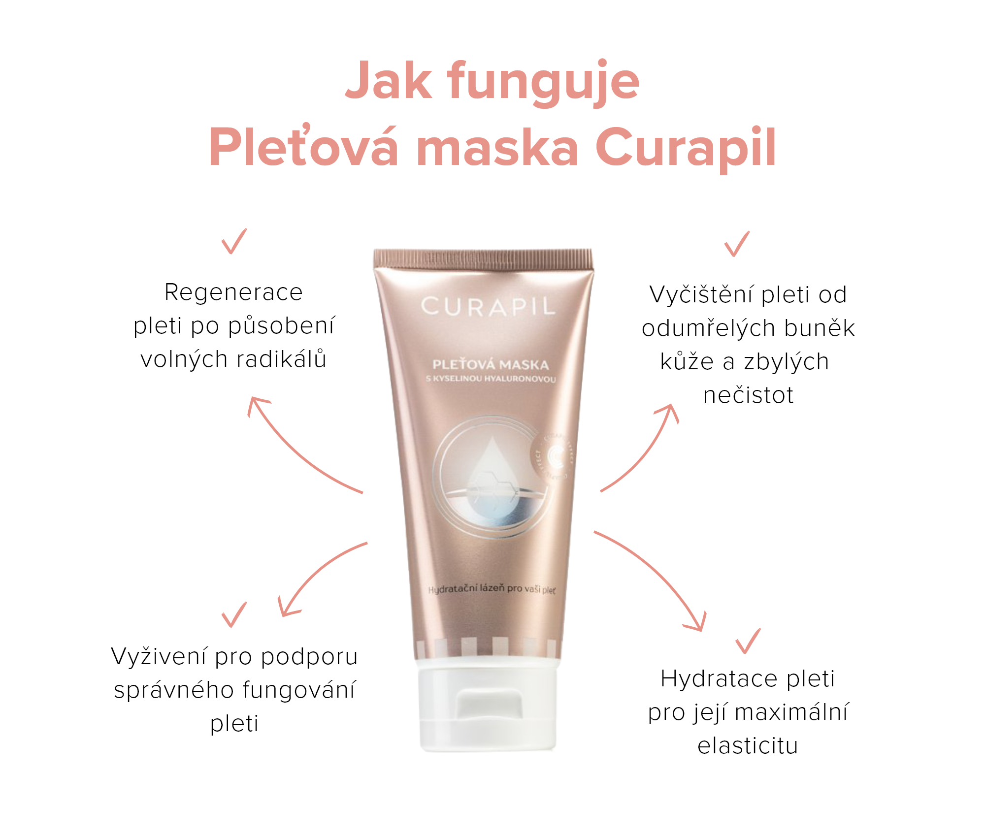 Curapil_Pletova maska_infografika_na_web